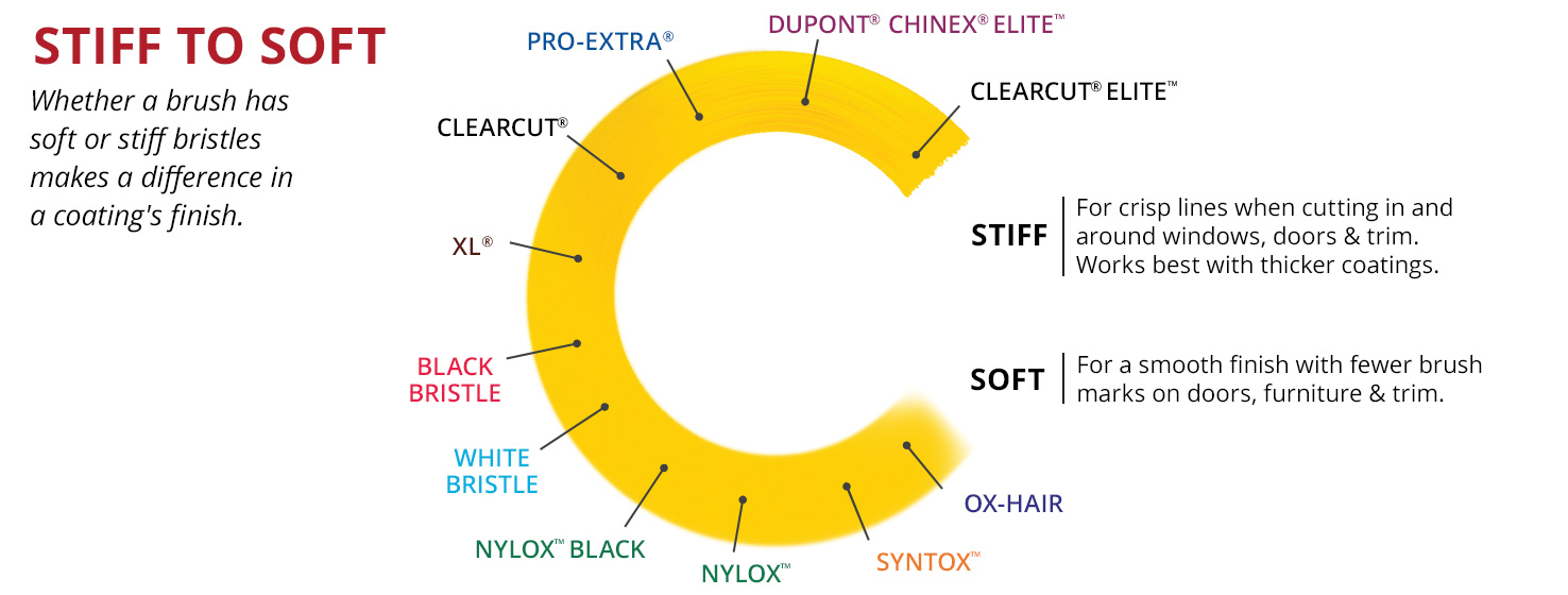 Stiff or soft for cut ins? : r/paint