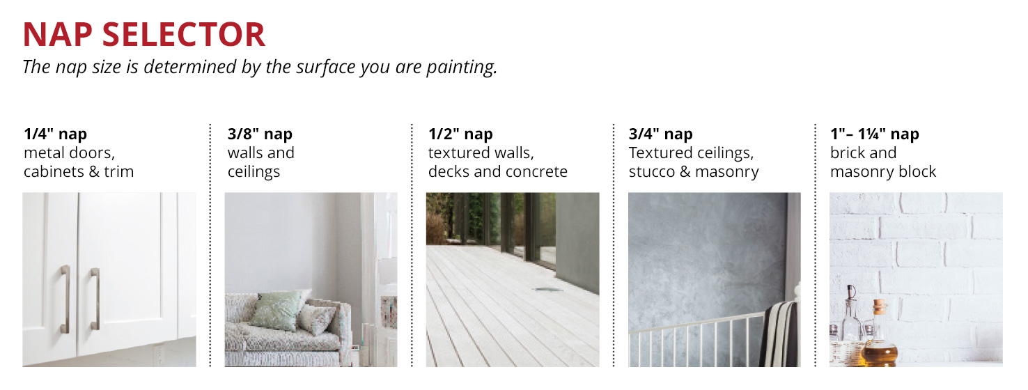Nap selector. From smoothest surface with smallest nap to roughest surface and largest nap