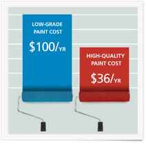 Exterior Paint Comparison Chart