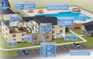 Solutions for Multi-Family Facilities